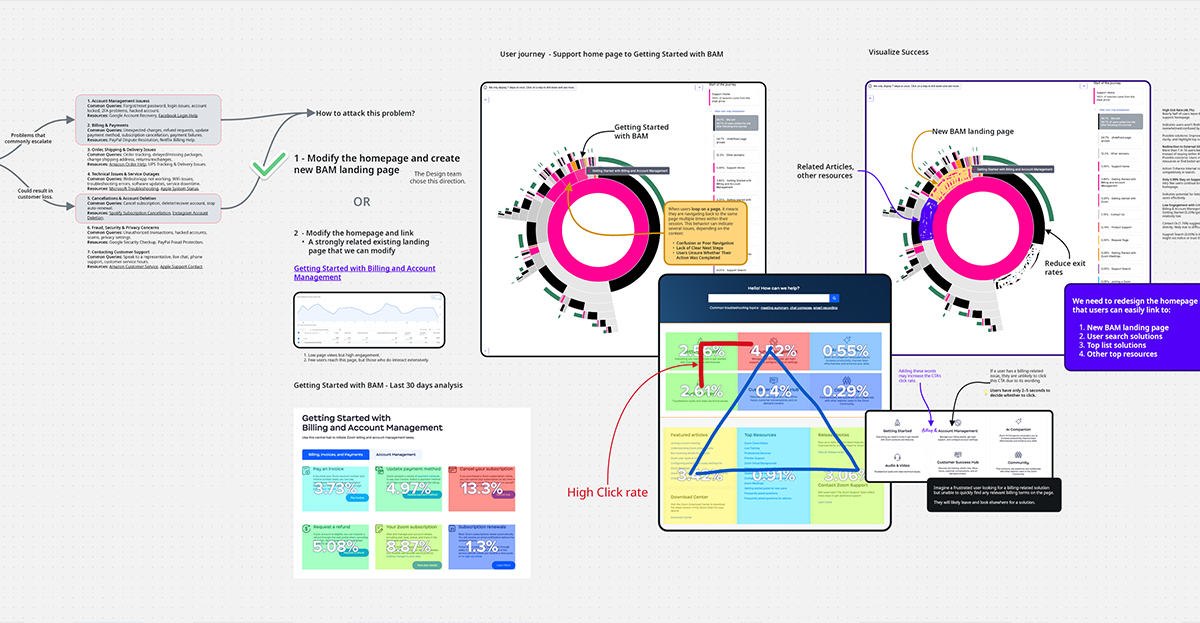 LandingPAGE_Study