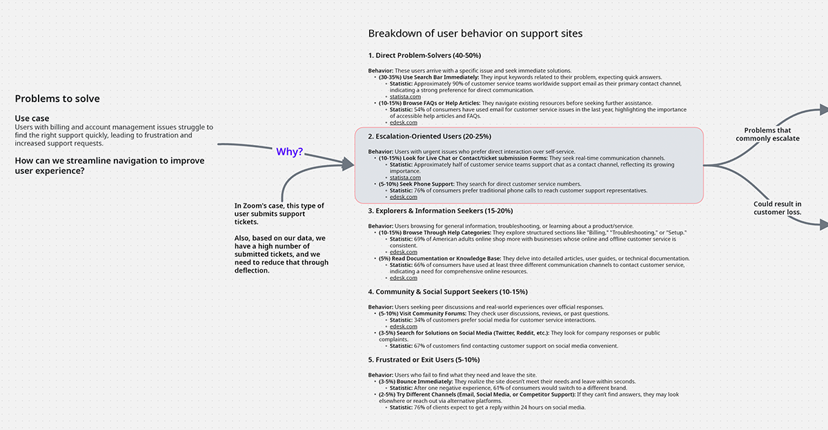 LandingPAGE_Study02